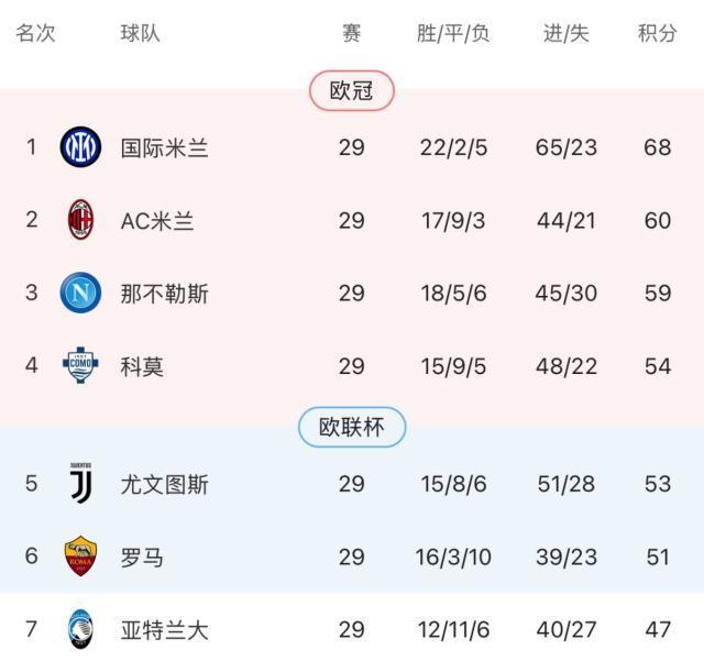 华体会hth-【意甲】伊萨克森破门，米兰0比1拉齐奥落后国米8分